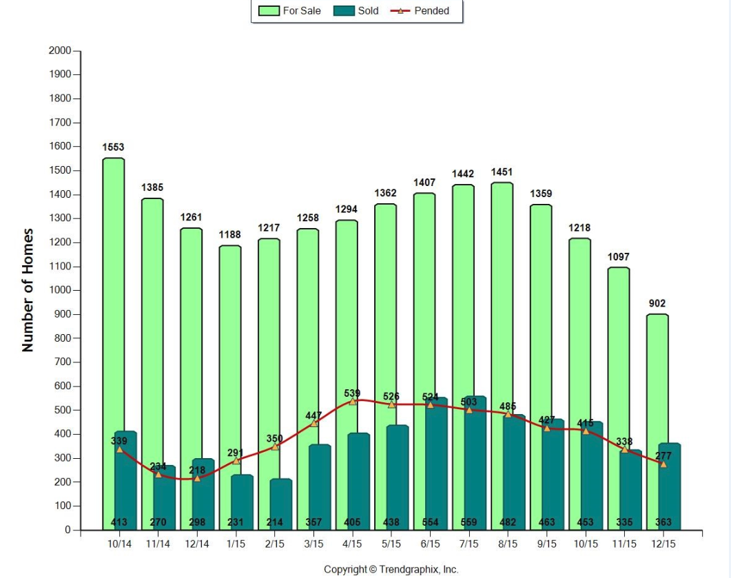 Marcia Edwards Residential Real Estate research